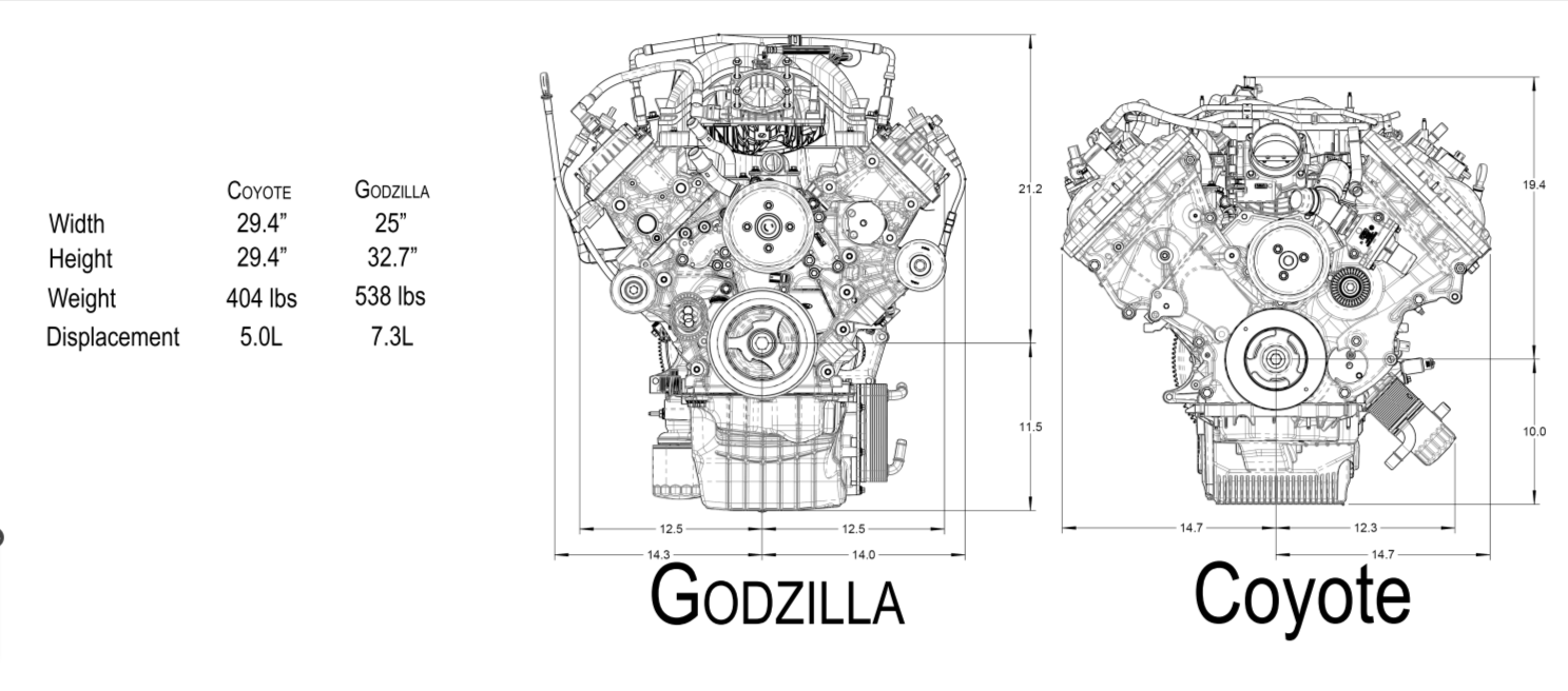Godzilla vs Coyote Engine dimensions